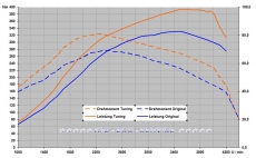 Tuning File fr Golf Bora TDI AHF 038906012L 0281010112