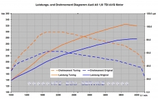 Tuning File fr VW Audi 1,9l TDI AFN 028906021JD 0281001807